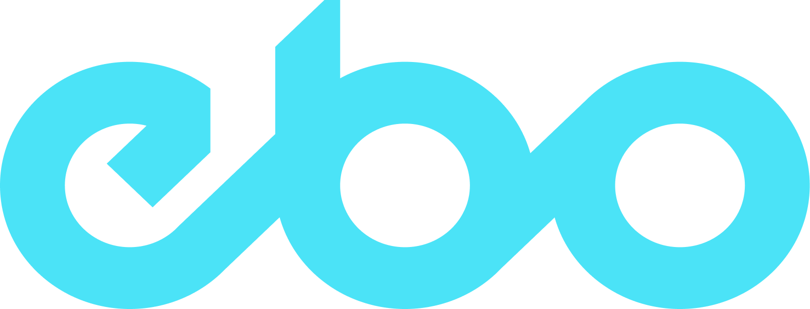 Innovator EBO.ai's logo